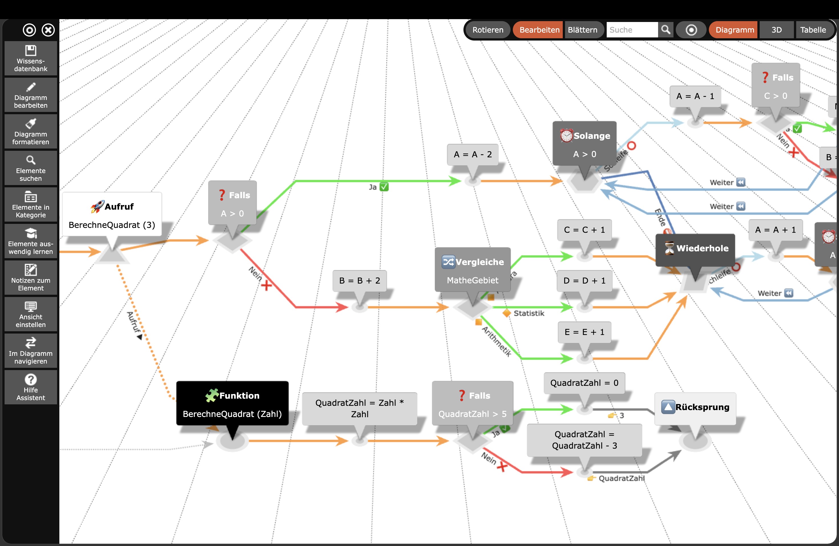 InfoRapid KnowledgeBase Builder – Flussdiagramm aus Pseudocode