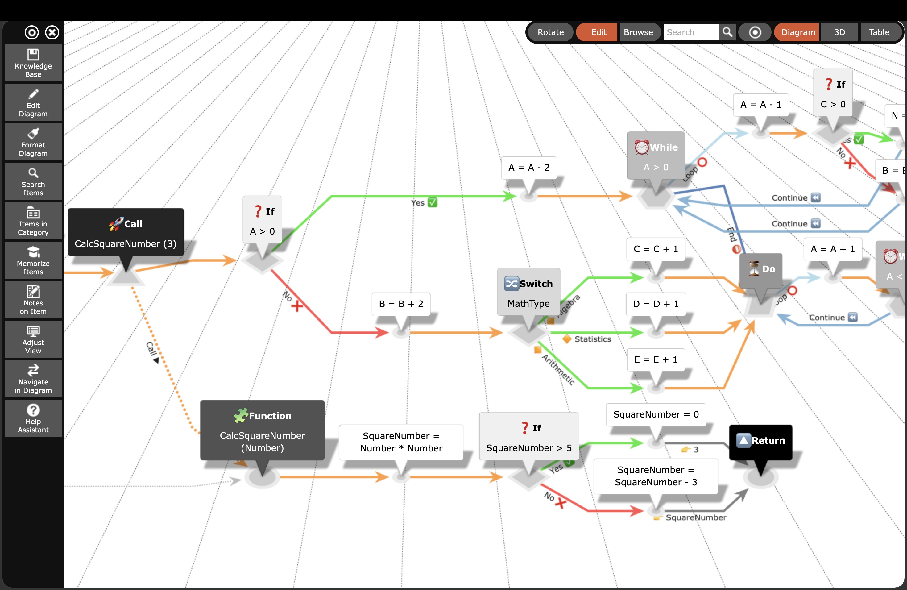 InfoRapid KnowledgeBase Builder – Flowchart Generator