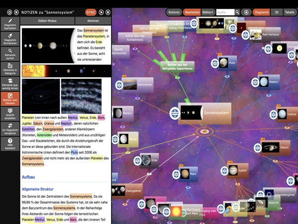 InfoRapid KnowledgeBase Builder – 3D-MindMaps und Wissensmanagement