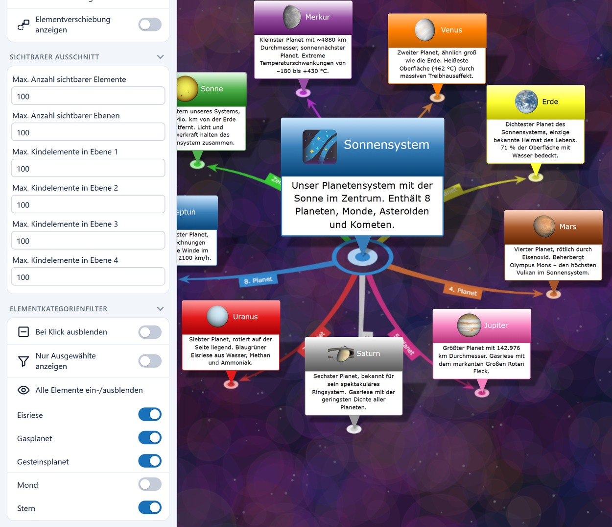 Elementkategorienfilter: ausgeblendete Kategorie verschwindet aus dem Diagramm