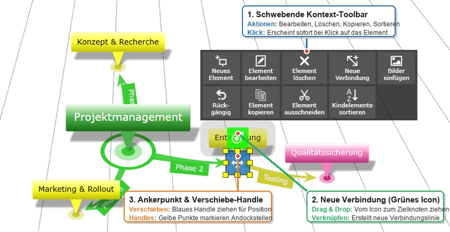 Die schwebende Kontext-Toolbar und Interaktionspunkte am selektierten Element