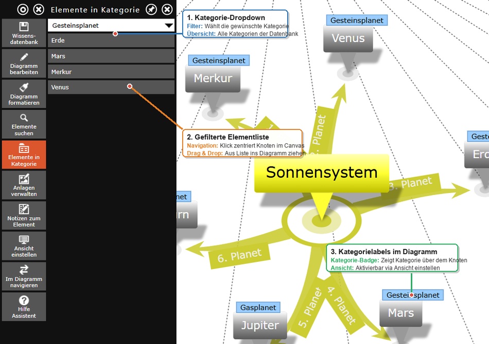 Das Seitenpanel 'Elemente in Kategorie' mit ausgewähltem Filter und synchronen Diagramm-Kategorielabels