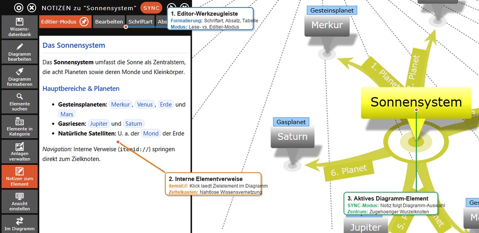 Der formatierte Textnotizen-Editor mit Toolbar und internen Elementverweisen
