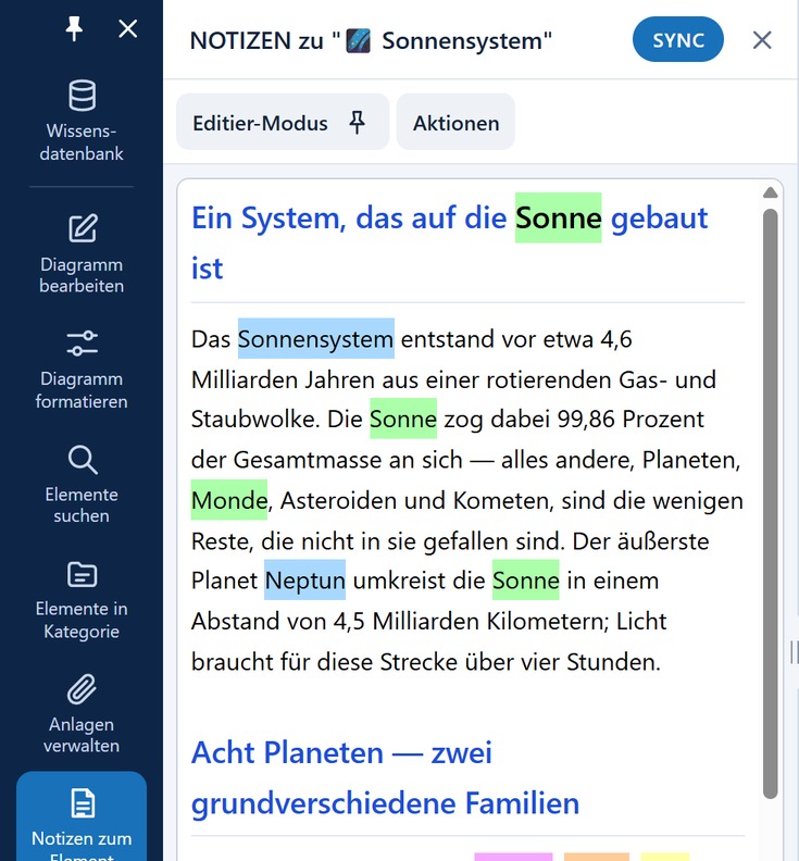 Fenster „Notizen zum Element“ mit formatiertem Text neben dem Diagramm