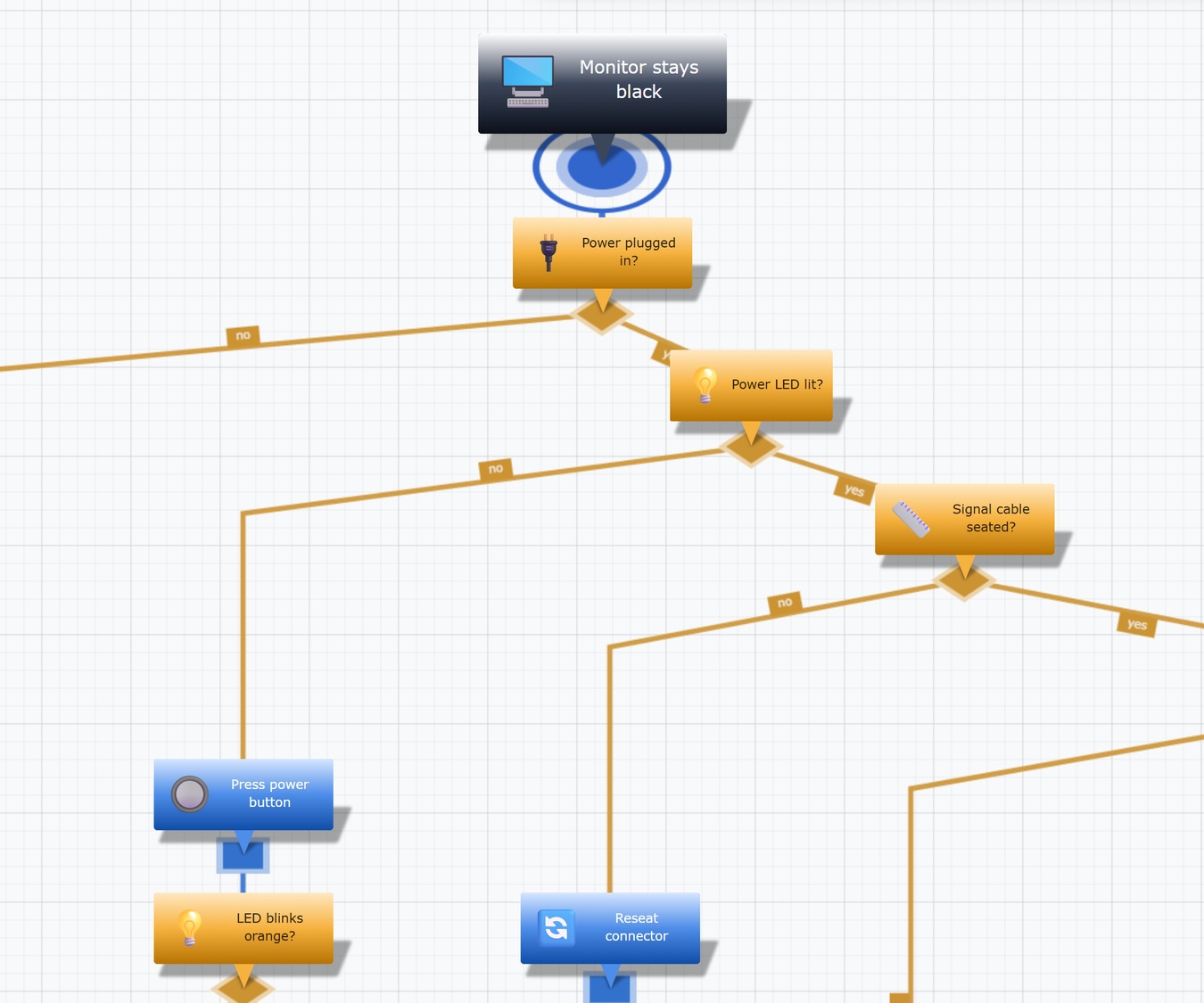 Decision tree Monitor stays black in the Flowchart (top -> bottom) layout with yes/no branches