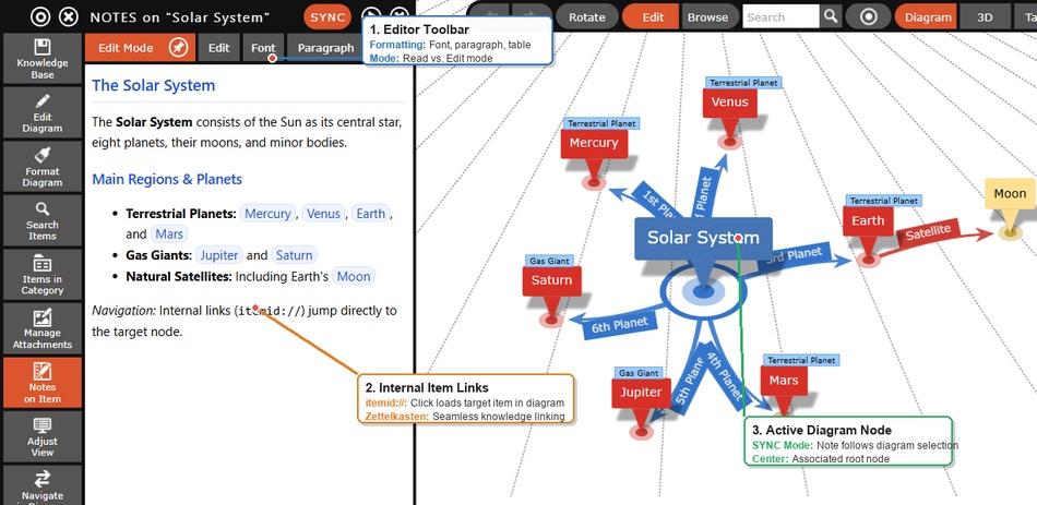 The formatted text note editor with toolbar and internal item links