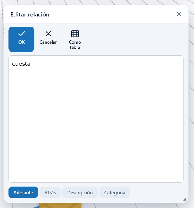 Diálogo de edición de relación con la etiqueta cuesta