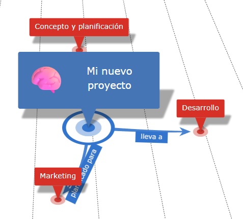 Diagrama creado con tres elementos hijos y líneas de relación etiquetadas
