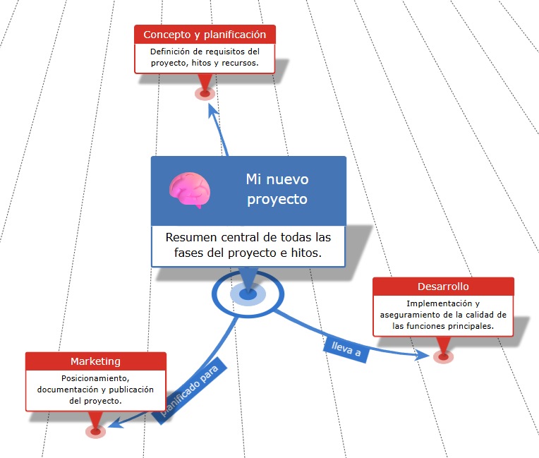 Diagrama de mapa mental ajustado con diseño radial y descripciones de elementos expandidas