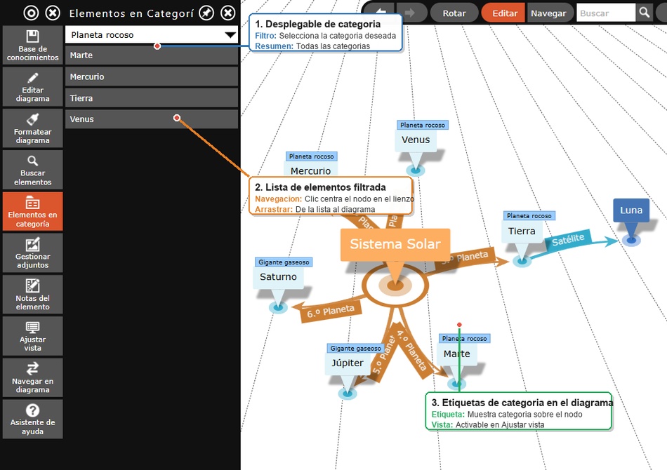 El panel lateral 'Elementos en Categoría' con filtro seleccionado y etiquetas de categoría sincronizadas en el diagrama