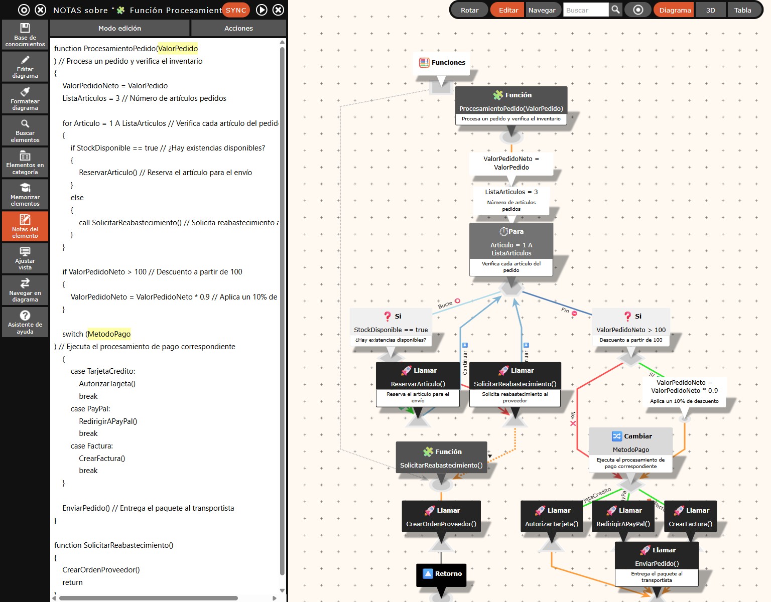 Captura de pantalla dividida: Entrada de pseudocódigo a la izquierda y diagrama de flujo generado automáticamente a la derecha