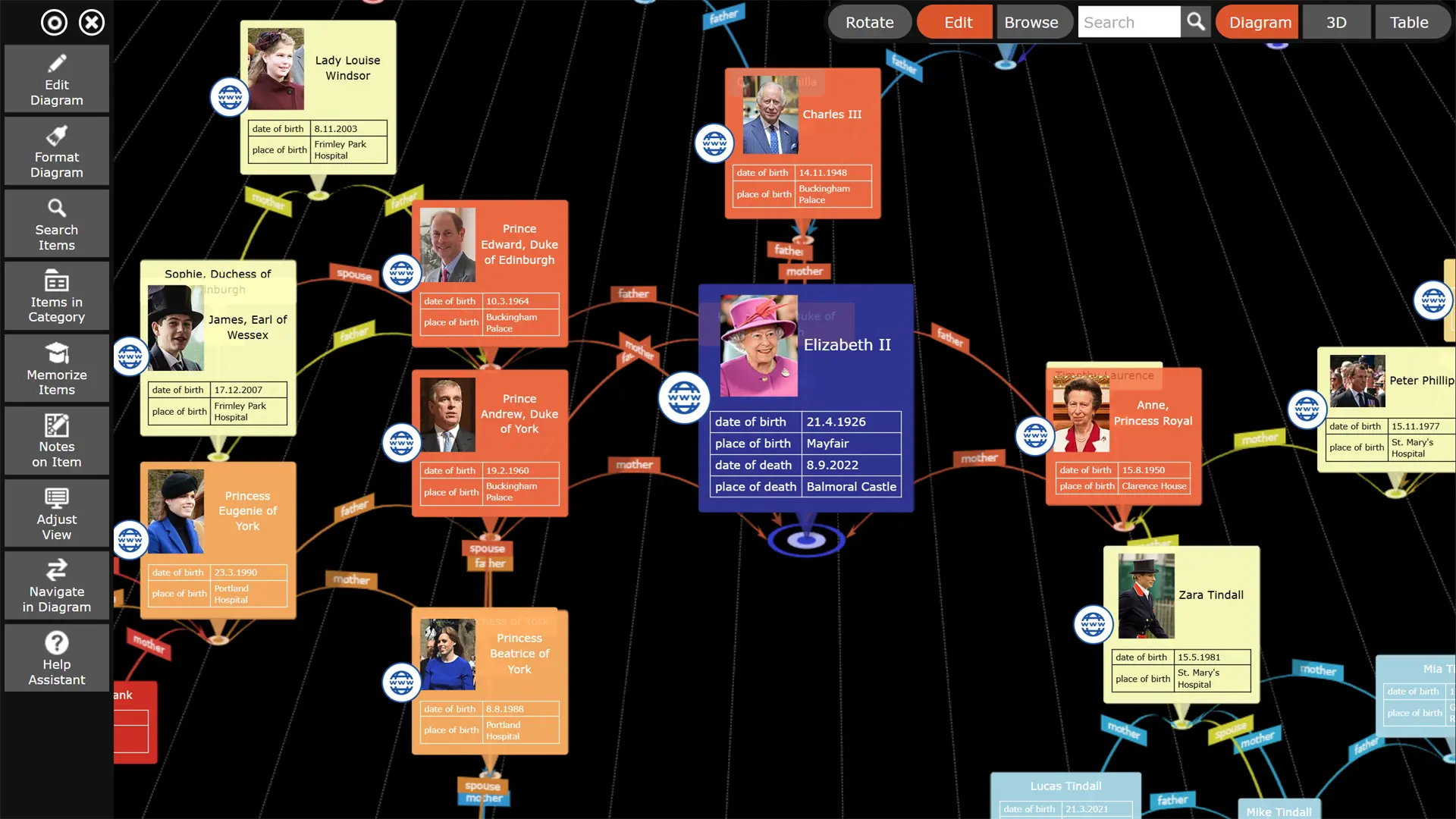 Family Tree